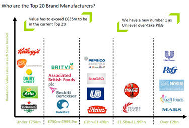 Top 20 Brand Manufacturers